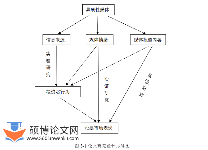 金融论文参考