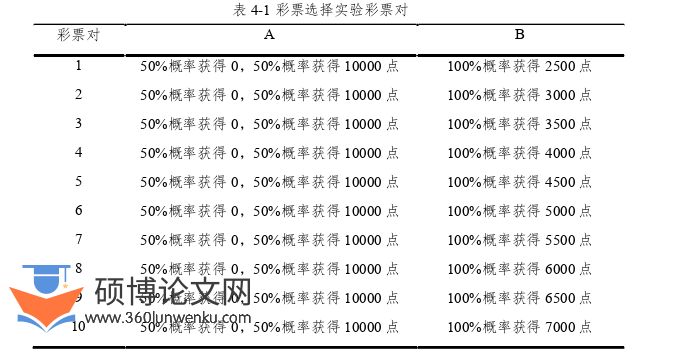金融论文怎么写
