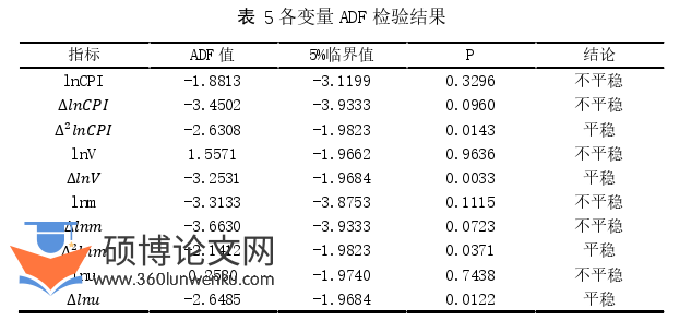 经济论文参考