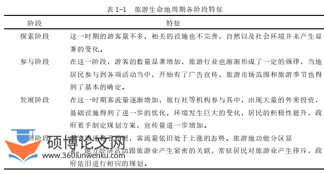 旅游管理论文参考