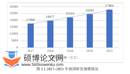 企业管理论文参考
