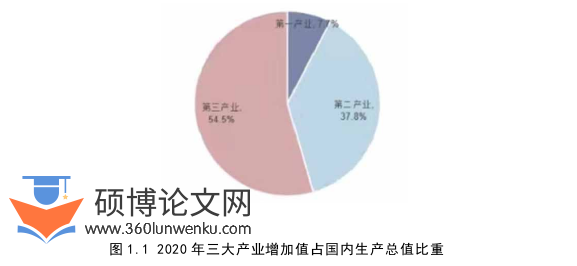 人力资源管理论文怎么写