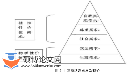 人力资源管理论文怎么写
