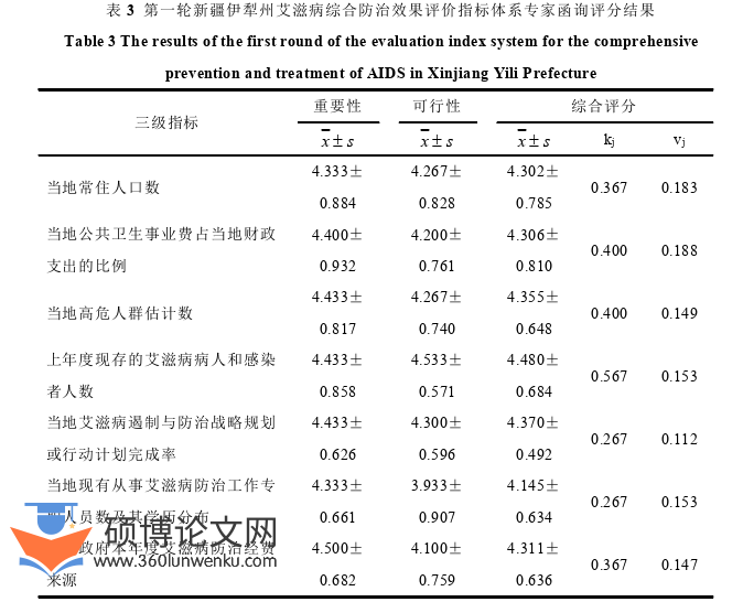社会学论文怎么写