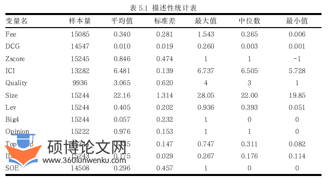 审计论文参考