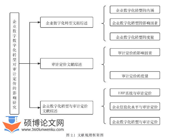 审计论文怎么写