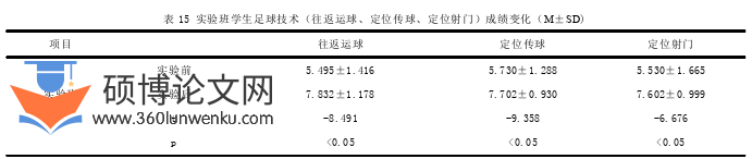 体育论文参考