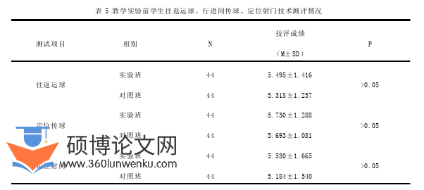 体育论文怎么写