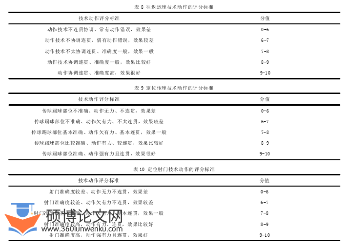 体育论文怎么写