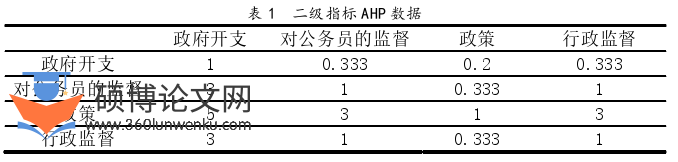 行政管理论文参考