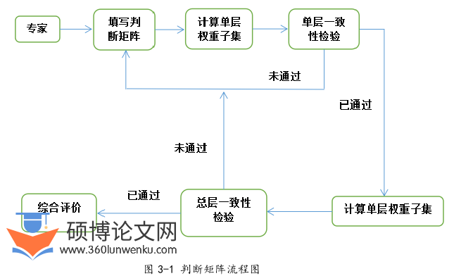 行政管理论文怎么写