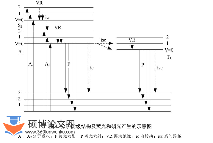 药学论文参考