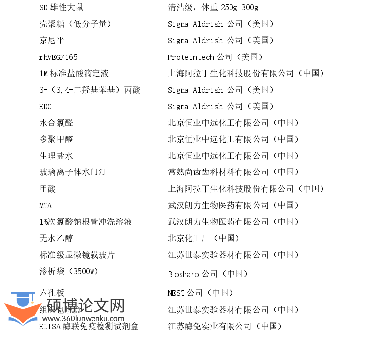 医学论文参考
