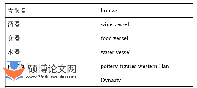 英语论文参考