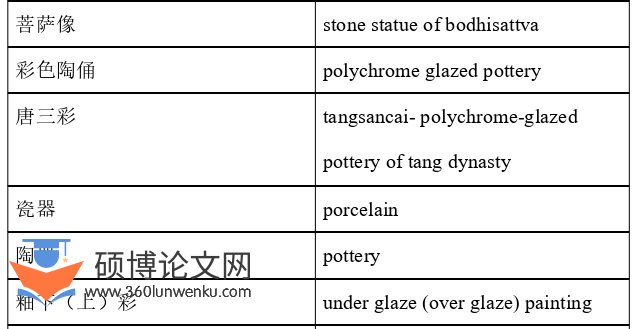 英语论文怎么写