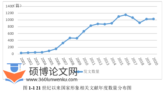 语言学论文怎么写