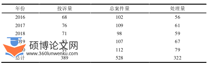 MPA论文参考