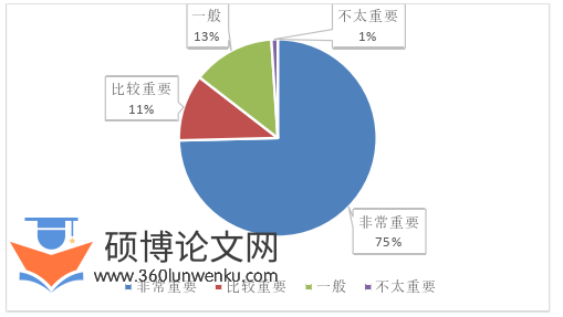 MPA论文怎么写