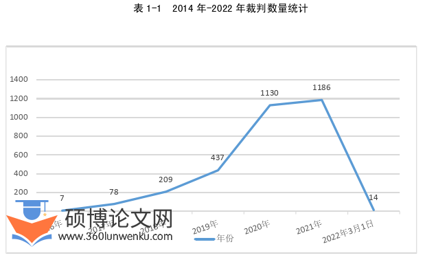 法律论文怎么写