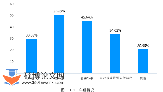 教育管理论文怎么写
