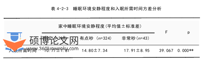 教育管理论文参考