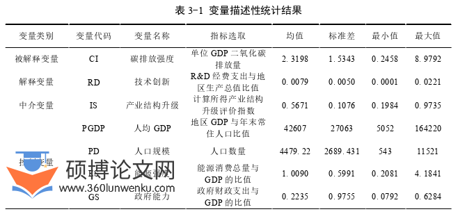 经济管理论文怎么写