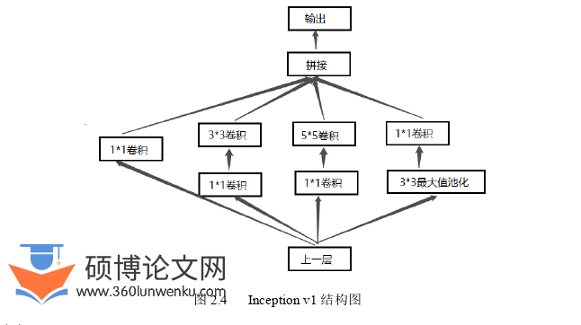 软件工程论文参考