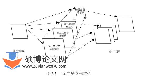 软件工程论文怎么写