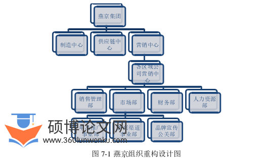 工商管理论文参考