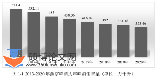 工商管理论文怎么写