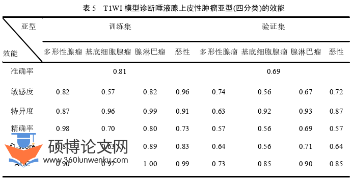临床医学论文怎么写