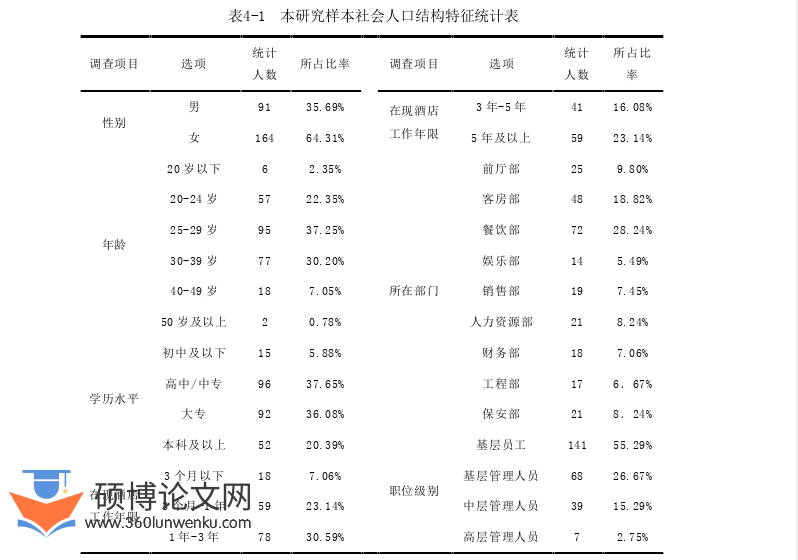 酒店管理论文参考