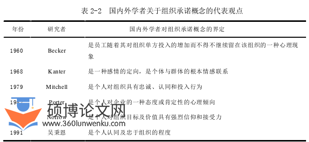 酒店管理论文怎么写