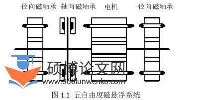 电气自动化论文怎么写