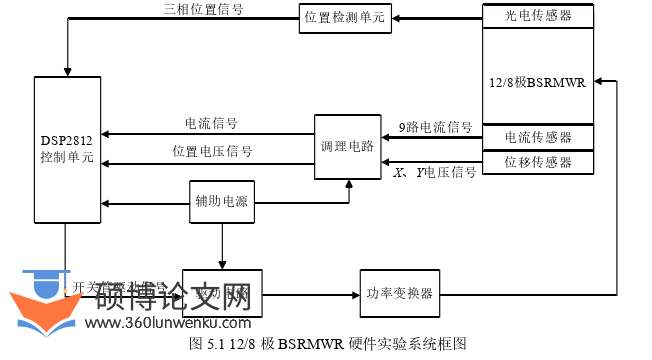 电气自动化论文参考
