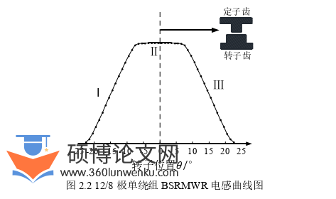 电气自动化论文怎么写