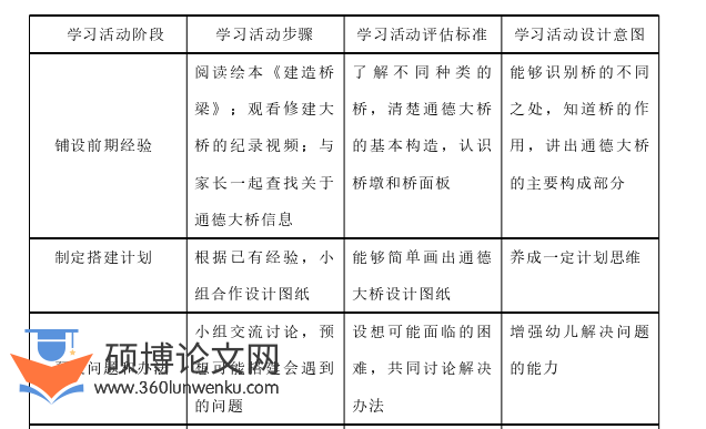 学前教育论文参考