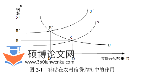 博士论文参考