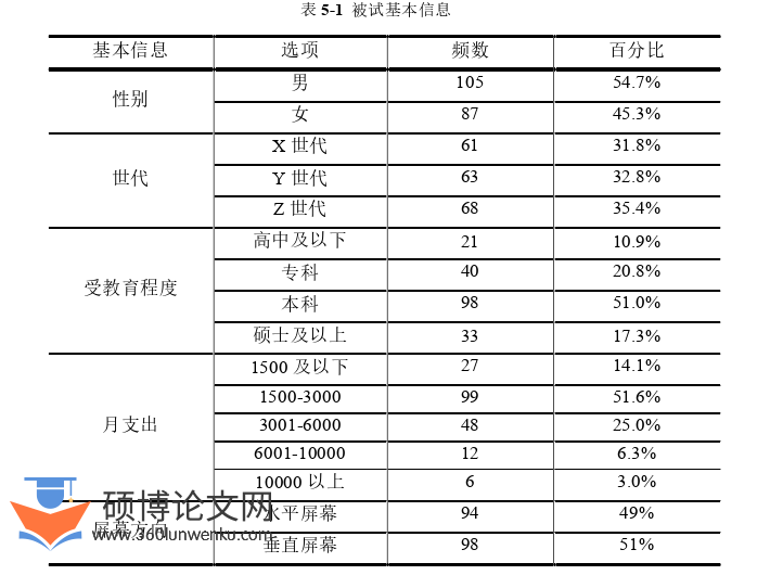 MBA论文参考