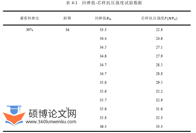 土木工程论文参考
