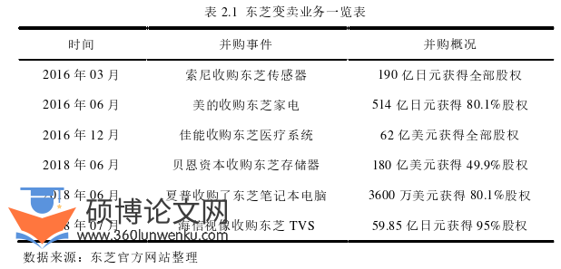 财务管理论文参考