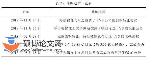 财务管理论文怎么写