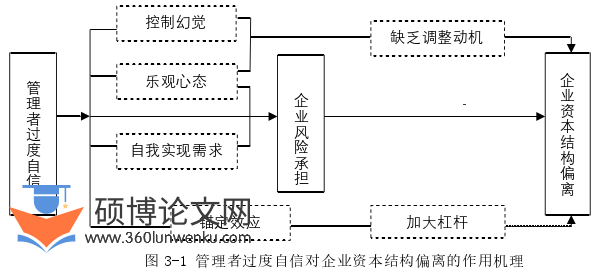 管理论文怎么写