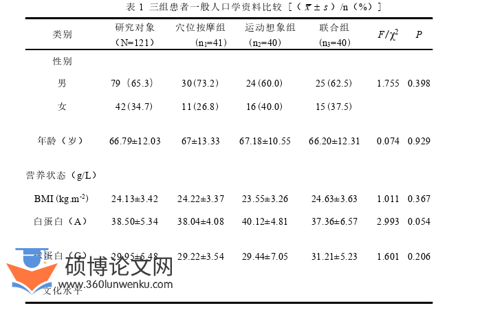 护理论文参考
