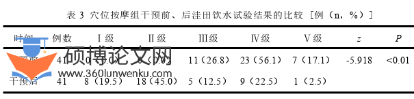 护理论文怎么写