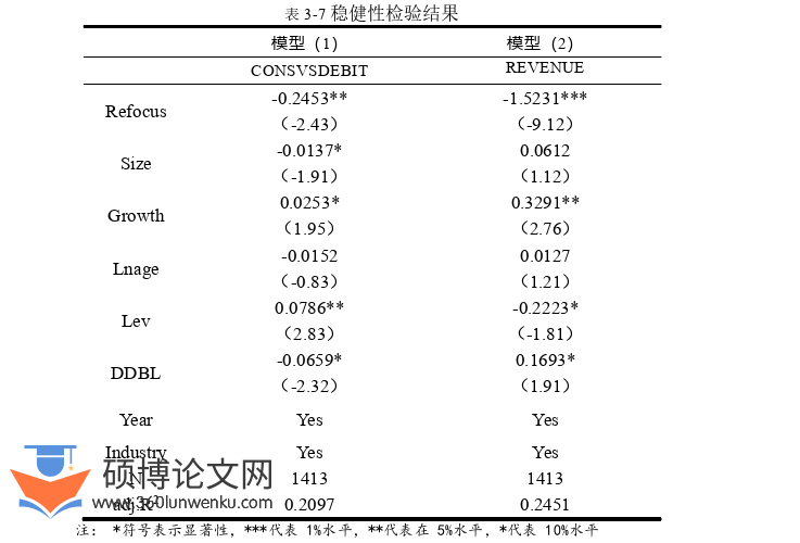会计论文参考