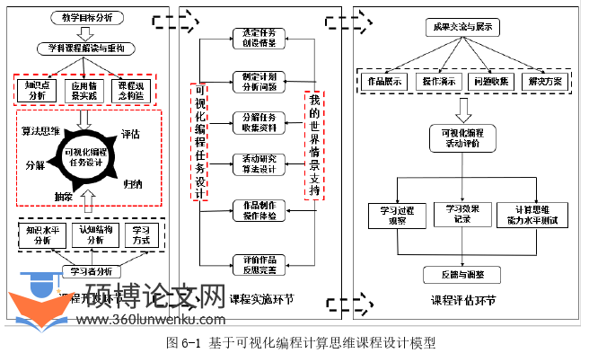 计算机论文参考