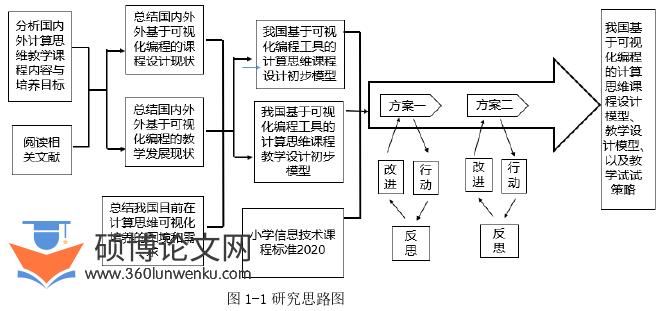 计算机论文怎么写