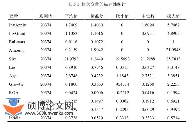 金融论文怎么写
