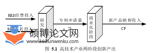 经济论文参考